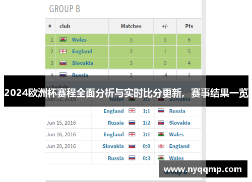 2024欧洲杯赛程全面分析与实时比分更新，赛事结果一览