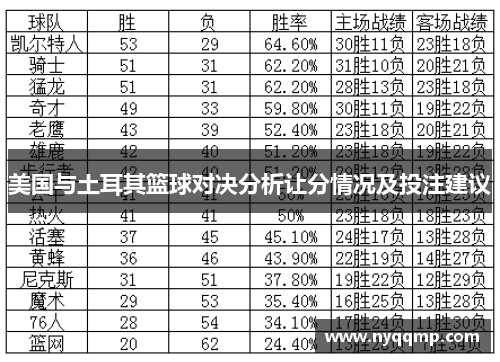 美国与土耳其篮球对决分析让分情况及投注建议